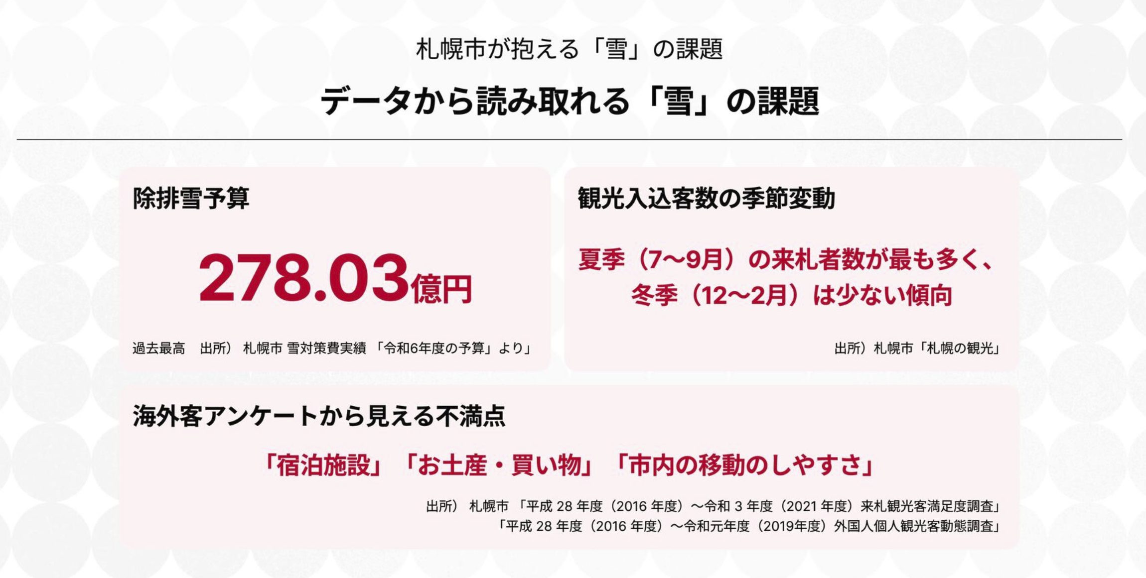 札幌のワークショップSESSAに参加した話(中盤編 2/3)